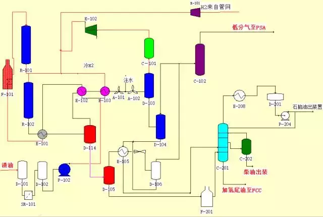 環(huán)保：50種工業(yè)廢氣、廢水等工藝流程圖