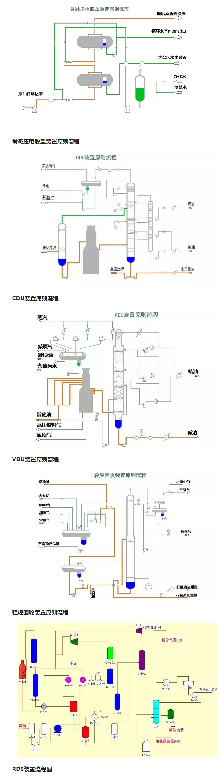 環(huán)保：50種工業(yè)廢氣、廢水等工藝流程圖_02.jpg
